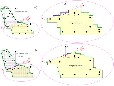 A Generalized Nonlinear Beam Element for Slender RC Members Using a ...