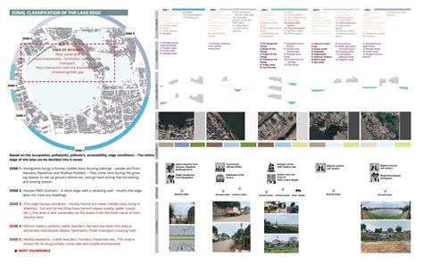Water margins erasure | CEPT - Portfolio
