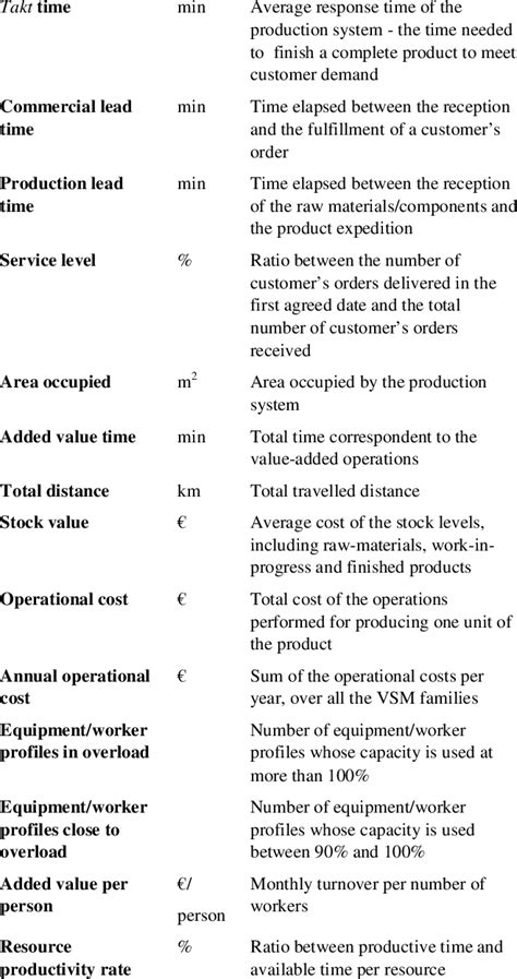 Image result for KPI Definition