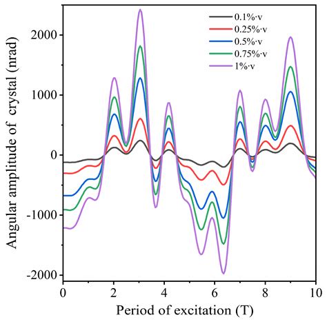 Research on the Mechanism of Flow-Induced Vibration in the Cooling ...