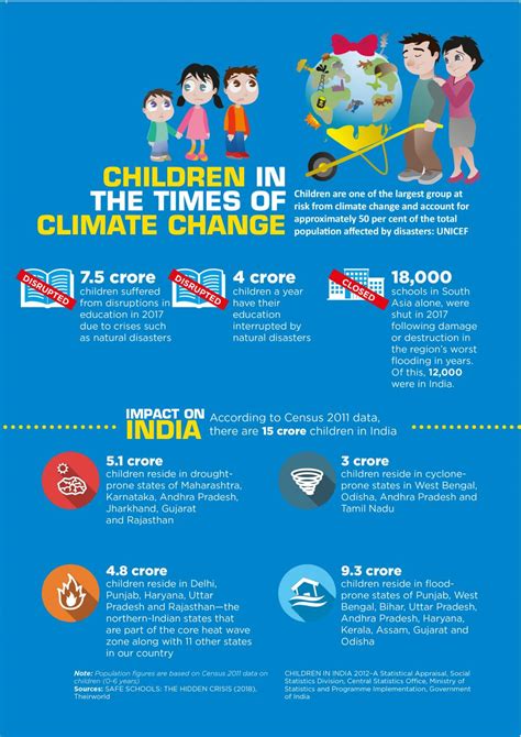 Children in the Times of Climate Change
