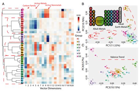 Atom Table Machine Learning 的图像结果