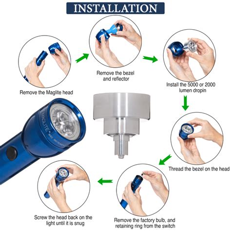 Image result for Mini Maglite LED Conversion Kit Review