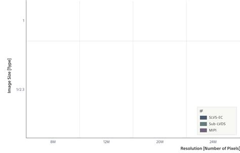 Sony Camera Sensor 的图像结果