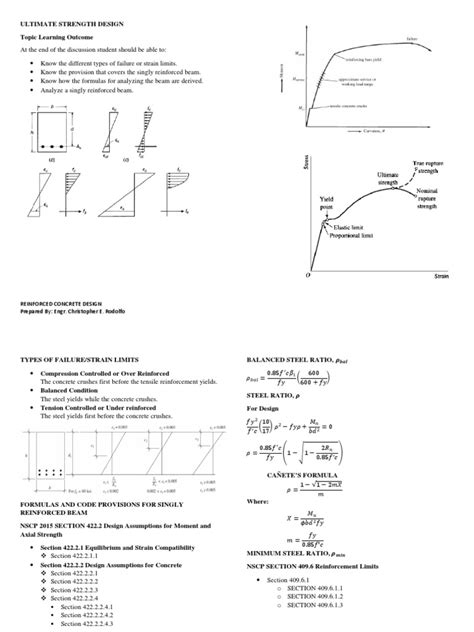 Image result for How to Calculate Support Design Strength