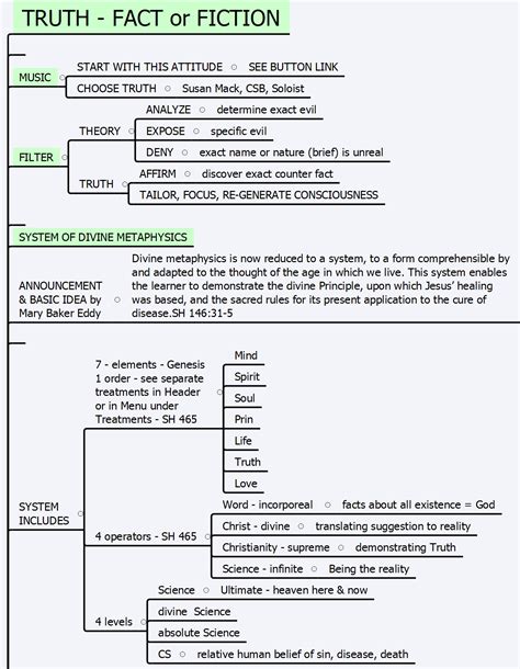 Fact 的图像结果