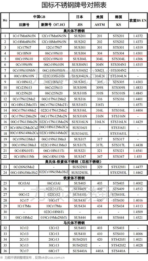 国内外常用铝及铝合金牌号表对照_word文档免费下载_文档大全