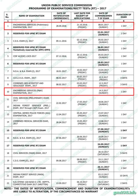 Image result for IES Paper Pattern