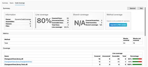 Image result for Code Coverage Folder View