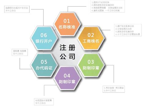 2021年上海注册公司流程及费用标准-恒诚信