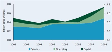 Uganda - Data in Focus - B | ASTI