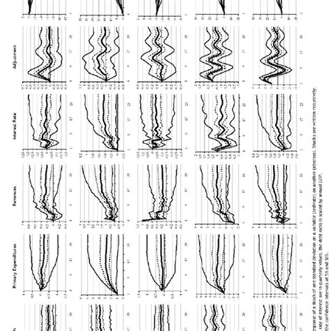 Image result for VAR Model Impulse Response Function