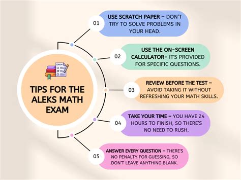 Image result for Aleks Math Test Examples