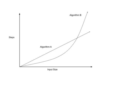 Algorithms Part II Coursera All Quiz Answer 的图像结果
