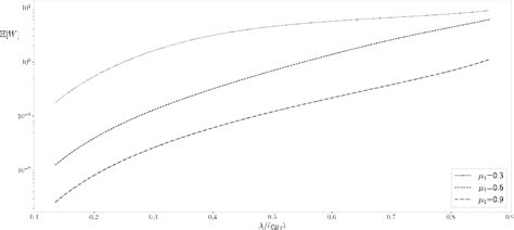 Image result for M/M/c Queue Analysis
