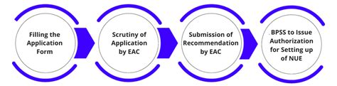 New Umbrella Entity (NUE) for Retail Payment Systems: RBI - Enterslice