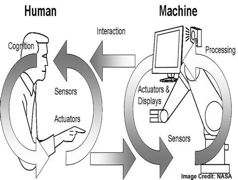 Image result for Human Operator