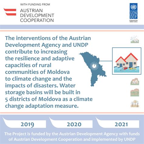Austrian Development Agency and UNDP contribute to strengthening the ...