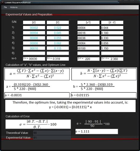 Image result for Least Square Method Example Computation
