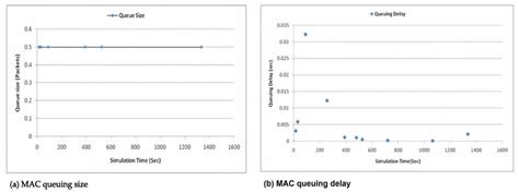 Zigbee and Long-Range Architecture Based Monitoring System for Oil ...
