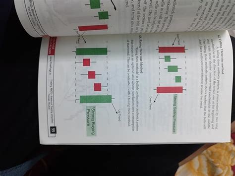 Trading candlestick and chart pattern Book English : Prateek Jain ...