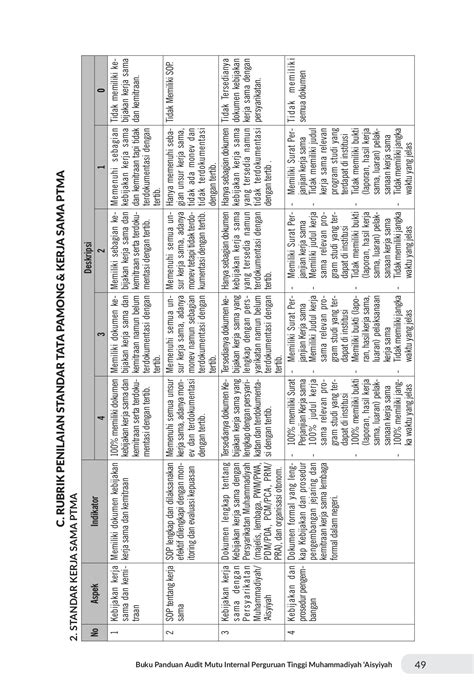Buku Rubrik Audit Mutu Internal Perguruan Tinggi Muhammadiyah Aisyiyah ...