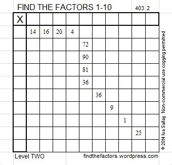 Find the Prime Factorization of 32 Using Factor Tree Method Is 的图像结果