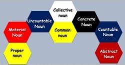 Introduction to Grammar - Nouns - GMAT PDF Download