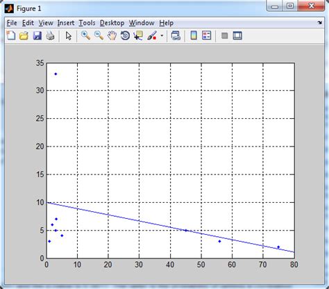 Image result for MATLAB Correlation