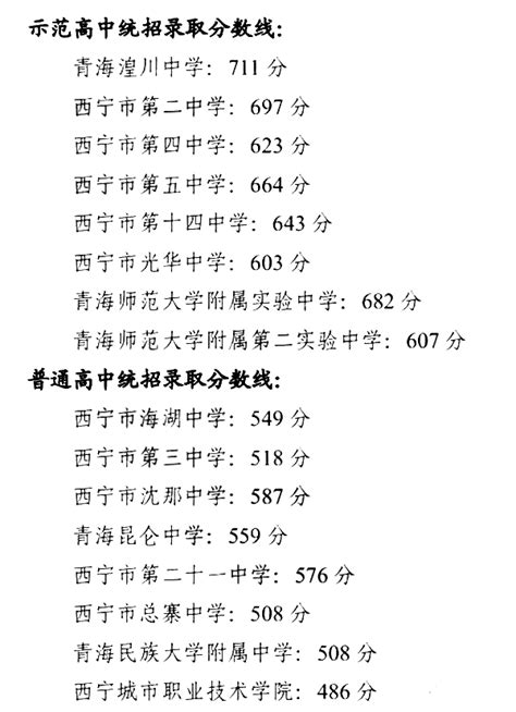 2023年青海中考录取分数线_青海省各高中录取分数线一览表_4221学习网