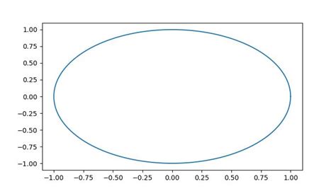 Image result for How to Move Mouse Using Python