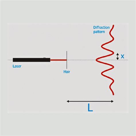 Measure the Width of Human Hair - Free Lesson Download - Laser Classroom