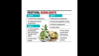 It’s millets & honey at this year’s Konkan fruit fest | Goa News ...