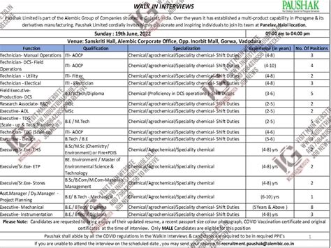 Paushak Limited Gujarat interview in 2022 June 19th for Production R&D ...