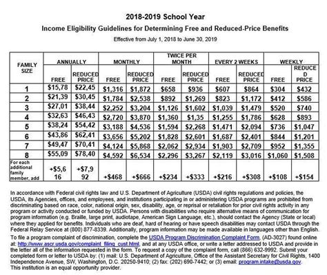 Katy Isd Printable Lunch Menu - prntbl.concejomunicipaldechinu.gov.co