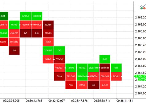 MultiCharts Net 的图像结果