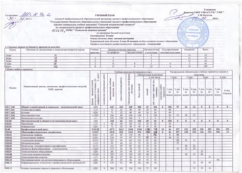 Учебные планы по фоп 2023 2024