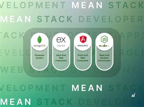 Mean Stack Review 的图像结果