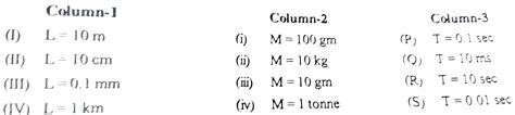 L,M and T are units of length, Mass and Time respectively in a system ...