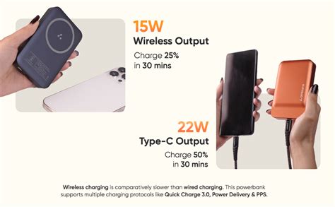 Ambrane 10000mAh MagSafe Wireless Fast Charging Power Bank, Compact ...