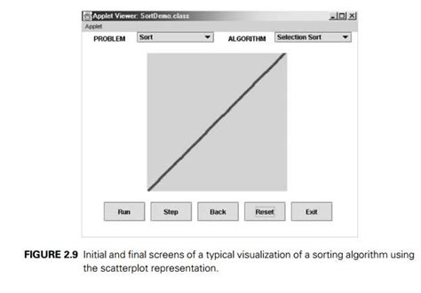Image result for Java Algorithm Visualization