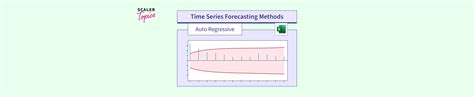 Time Series Forecasting Method - Auto Regressive - Scaler Topics