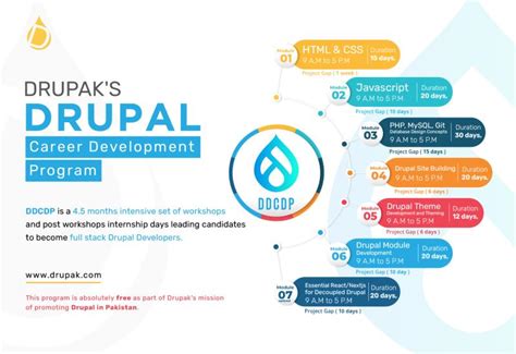 Drupal Training & Development company | Drupak