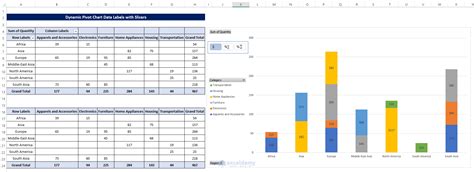 MS Excel PivotTable Chart Labels 的图像结果