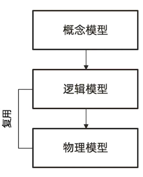MongoDB Tutorial 的图像结果