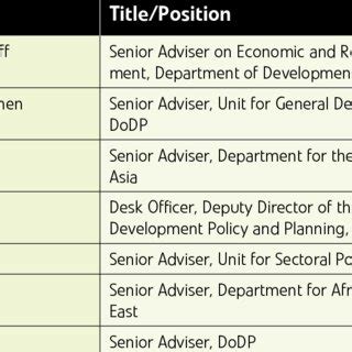 Image result for Positive Reference Group with Examples