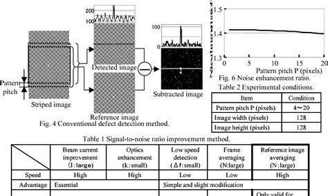 Image result for Defect Detection Sem