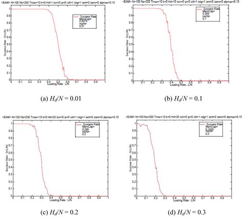 On the Entropy Based Associative Memory Model with Higher-Order ...