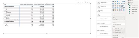 Creation of a table with several lines and subline... - Microsoft ...