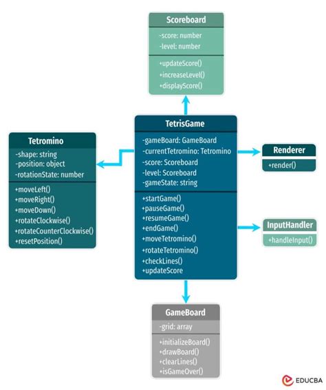 Image result for Java Tetris Game Netbens